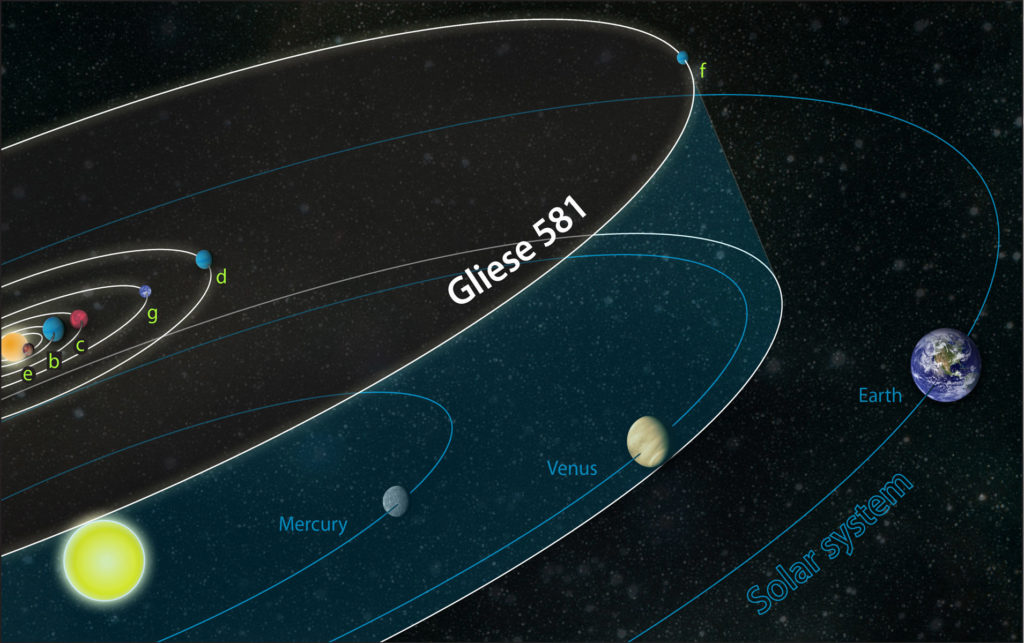 Exoplaneta Gliese 581 - Sendas del viento